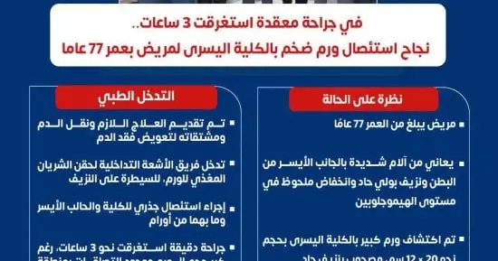 مستشفى الشيخ زايد التخصصي ينجح في استئصال ورم ضخم بالكلية اليسرى لمريض 77 عامًا