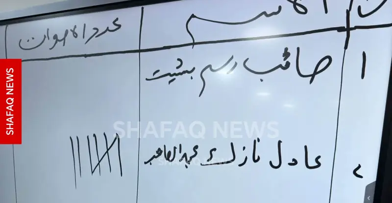شفق نيوز..مجلس المثنى يصوّت على عادل نازك الياسري رئيسا لهيئة الاستثمار