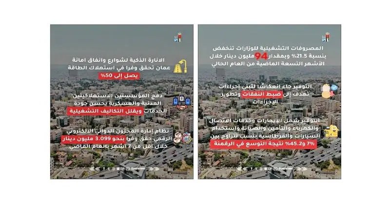 94 مليون دينار انخفاض المصروفات التشغيلية للوزارات