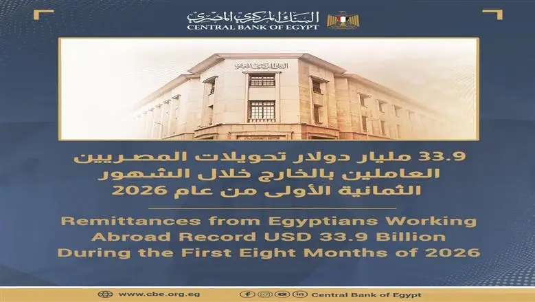 المركزي: تحويلات المصريين بالخارج تسجل 33.9 مليار دولار خلال 8 أشهر