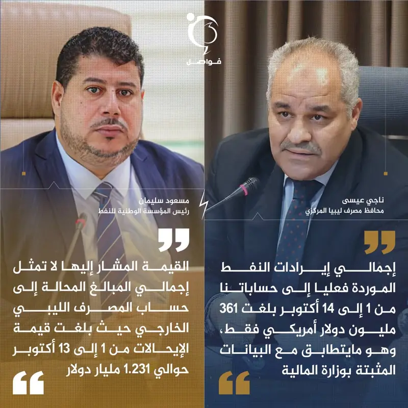 في صورة تعكس مدى التخبط الإداري والمالي لدى المؤسسات السيادية في الدولة، السجال - اخبار ليبيا