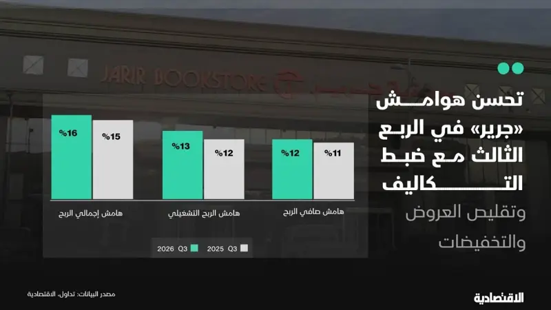 كيف تفوقت "جرير" على "إكسترا" بأرباح وإيرادات قياسية؟ | صحيفة الاقتصادية