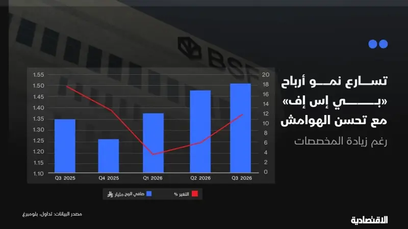 أول البنوك المعلنة في "تاسي" يرسم صورة متفائلة للقطاع مع تسارع النمو | صحيفة الاقتصادية