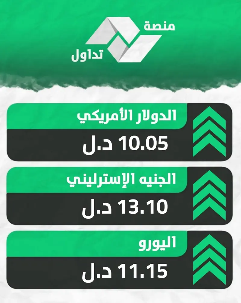 أسعار صرف بعض العملات الأجنبية أمام الدينار الليبي خلال تعاملات اليوم السبت ف - اخبار ليبيا