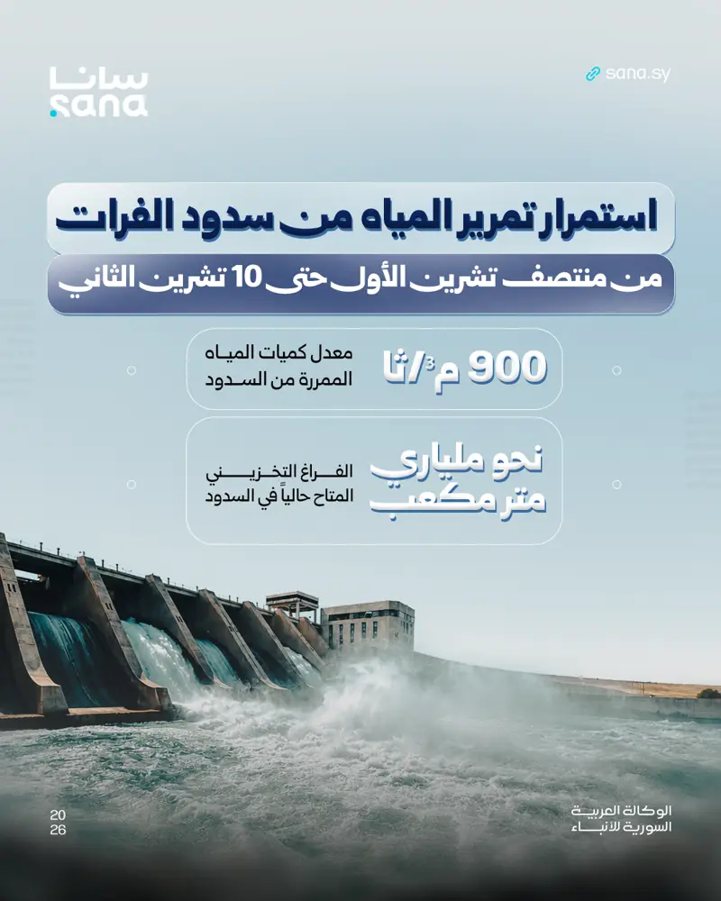 المؤسسة العامة لسد الفرات تمرير المياه بمعدل 900 م³/ثا حتى 10 تشرين الثاني