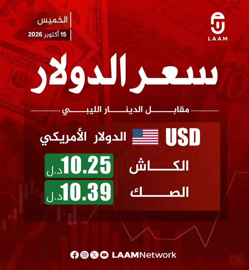 #عاجل | الدولار يرتفع أمام الدينار الليبي بالسوق الموازية في افتتاح تعاملات اليو - اخبار ليبيا