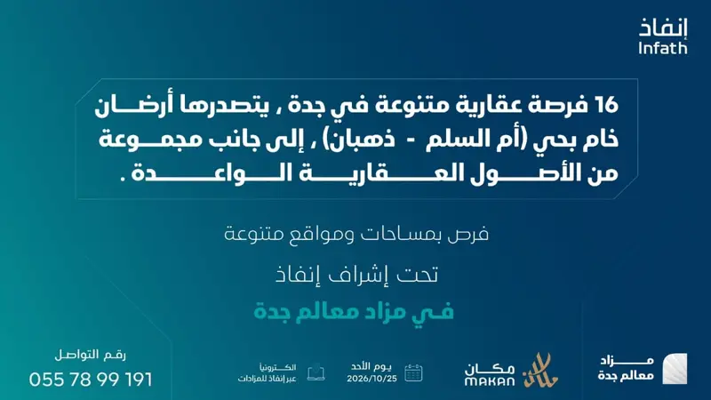 تحت إشراف «إنفاذ».. مزاد «معالم جدة» يطرح أراضي وعمائر سكنية وتجارية وفيلا ومحلات وورشًا للبيع