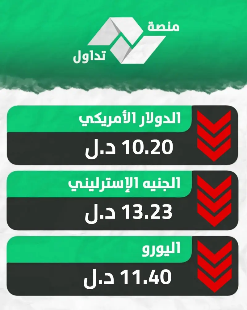 أسعار صرف بعض العملات الأجنبية أمام الدينار الليبي خلال تعاملات اليوم الأحد ف - اخبار ليبيا