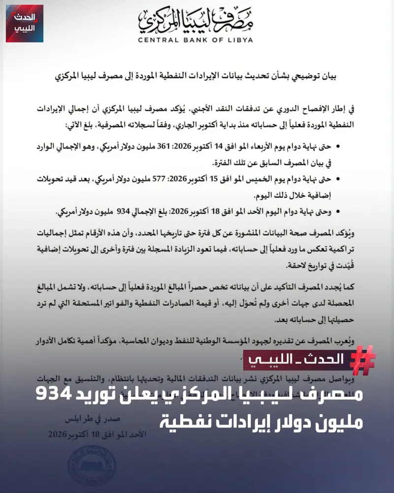 أعلن مصرف ليبيا المركزي ارتفاع إجمالي الإيرادات النفطية الموردة فعليًا إلى حسابا - اخبار ليبيا