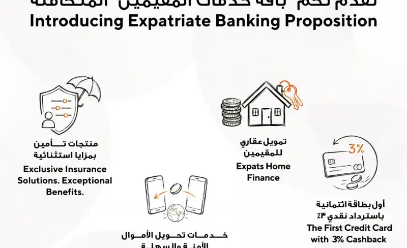 "صحار الدولي" يُطلق "باقة خدمات المقيمين" للتمويل السكني والتأمين والتحويلات الرقمية