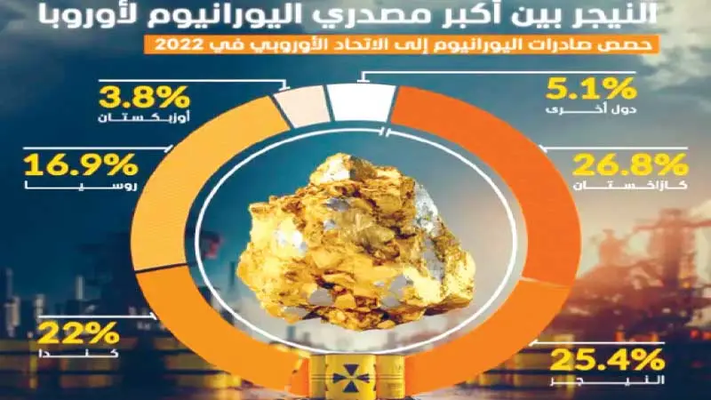 أمام ضيق الخيارات وتراجع الحلفاء: أوروبا وزيلينسكي... إلى إفريقيا